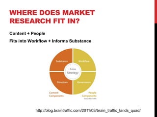 Where does market research fit in?<br />Content + People<br />Fits into Workflow + Informs Substance<br />http://blog.brai...