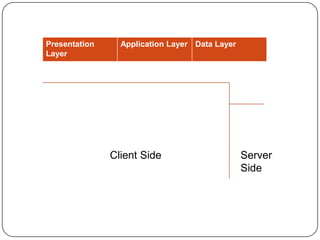 Client Server models in JAVA | PPTX