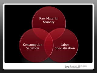 Raw Material
           Scarcity




Consumption          Labor
  Satiation       Specialization




                         Bayan Shadaideh- CSMP-CSMM
                         For ACC Jordan 2010
 