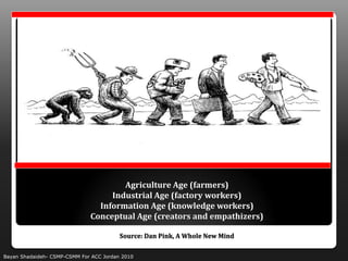 Agriculture Age (farmers)
                                   Industrial Age (factory workers)
                                Information Age (knowledge workers)
                              Conceptual Age (creators and empathizers)

                                         Source: Dan Pink, A Whole New Mind

Bayan Shadaideh- CSMP-CSMM For ACC Jordan 2010
 