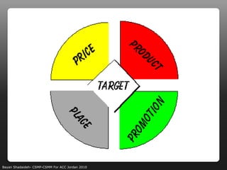 Bayan Shadaideh- CSMP-CSMM For ACC Jordan 2010
 