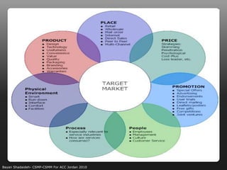 Bayan Shadaideh- CSMP-CSMM For ACC Jordan 2010
 