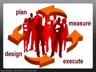 Bayan Shadaideh- CSMP-CSMM For ACC Jordan 2010
 