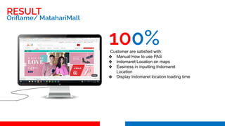 RESULT
Oriﬂame/ MatahariMall
100%
Customer are satisfied with:
❖ Manual How to use PAS
❖ Indomaret Location on maps
❖ Easi...