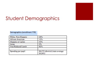 Student Demographics
 