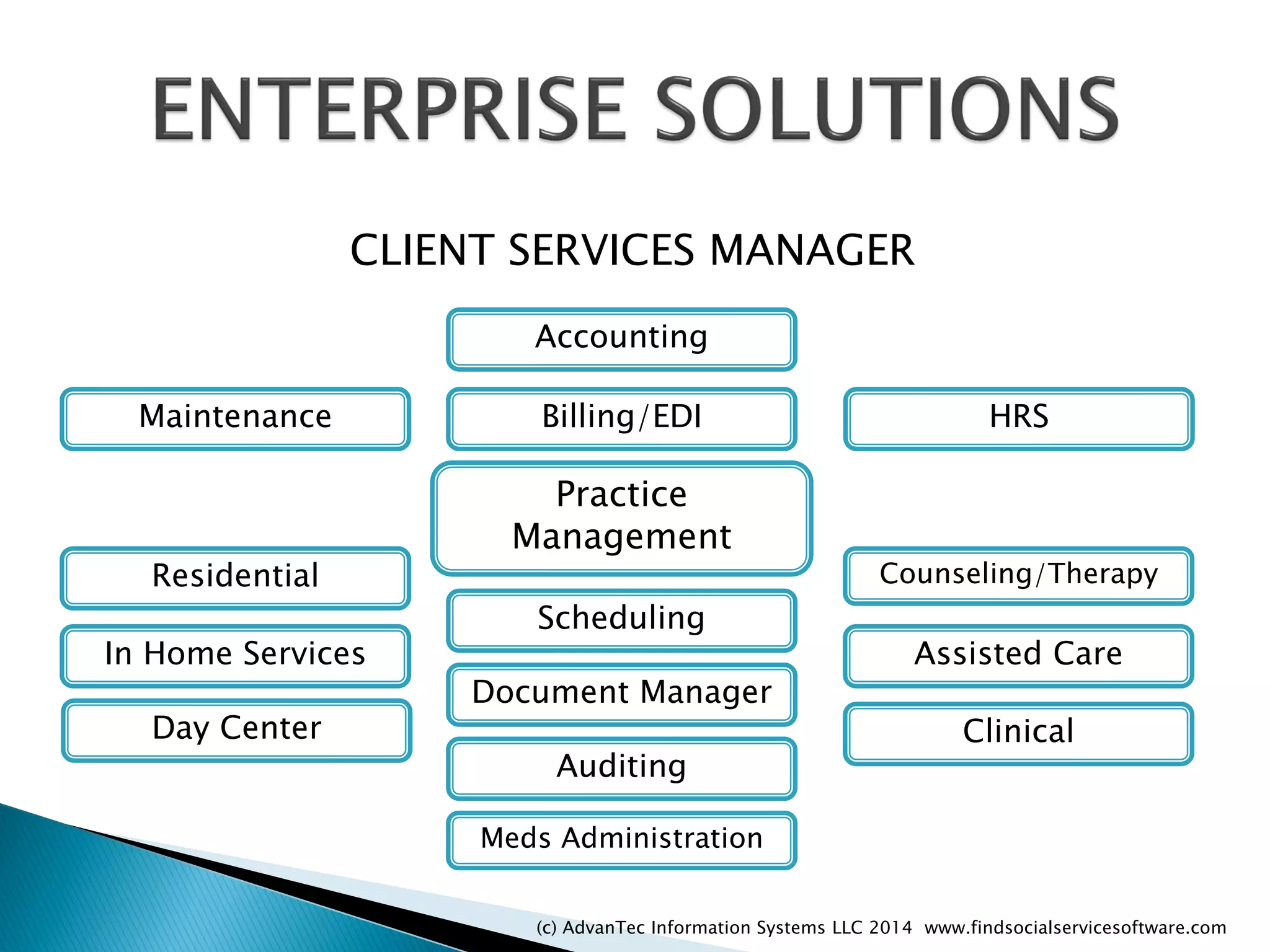 CLIENT SERVICES MANAGER 
Accounting 
Practice Management 
Billing/EDI 
Residential 
Counseling/Therapy 
HRS 
Document Manager 
Auditing 
Maintenance 
Scheduling 
Meds Administration 
In Home Services 
Assisted Care 
Clinical 
Day Center 
(c) AdvanTec Information Systems LLC 2014 www.findsocialservicesoftware.com 
 