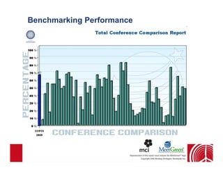 Benchmarking Performance
 