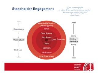 Stakeholder Engagement
 