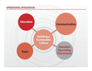 Operational Integration
 