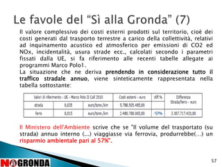 57
Il valore complessivo dei costi esterni prodotti sul territorio, cioè dei
costi generati dal trasporto terrestre a carico della collettività, relativi
ad inquinamento acustico ed atmosferico per emissioni di CO2 ed
NOx, incidentalità, usura strade ecc., calcolati secondo i parametri
fissati dalla UE, si fa riferimento alle recenti tabelle allegate ai
programmi Marco Polo1.
La situazione che ne deriva prendendo in considerazione tutto il
traffico stradale annuo, viene sinteticamente rappresentata nella
tabella sottostante:
Il Ministero dell'Ambiente scrive che se "Il volume del trasportato (su
strada) annuo interno (...) viaggiasse via ferrovia, produrrebbe(…) un
risparmio ambientale pari al 57%".
 