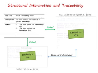/* *This class implements the GUI for
managing laboratories data */
public class GUILaboratoryData {
private jFrame window;
private jButton insert;
...
public GUILaboratoryData(){
window = ne JFrame();
insert = new JButton();
...
}
...
}
GUILaboratoryData.java
linked
Use Case Insert Laboratory Data
Description The user inserts the data of a
specific laboratory
Events 1. The user opens the Laboratory
GUI
2. The user inserts the
laboratory data
.
.
.
public class Laboratory{
private String name;
private String position;
...
public void setName(String pName){
this.name=pName;
}
...
}
Laboratory.java
linked
Structural Information and Traceability
Structural dependecy
 