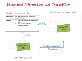 /* *This class implements the GUI for
managing laboratories data */
public class GUILaboratoryData {
private jFrame window;
private jButton insert;
...
public GUILaboratoryData(){
window = ne JFrame();
insert = new JButton();
...
}
...
}
Use Case Insert Laboratory Data
Description The user inserts the data of a
specific laboratory
Events 1. The user opens the Laboratory
GUI
2. The user inserts the
laboratory data
.
.
.
GUILaboratoryData.java
Structural dependecy
Structural Information and Traceability
public class Laboratory{
private String name;
private String position;
...
public void setName(String pName){
this.name=pName;
}
...
}
Laboratory.java
linked
linked
Transitivity
 