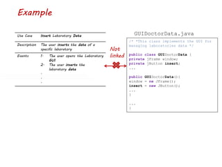 Example
/* *This class implements the GUI for
managing laboratories data */
public class GUIDoctorData {
private jFrame window;
private jButton insert;
...
public GUIDoctorData(){
window = ne JFrame();
insert = new JButton();
...
}
...
}
Use Case Insert Laboratory Data
Description The user inserts the data of a
specific laboratory
Events 1. The user opens the Laboratory
GUI
2. The user inserts the
laboratory data
.
.
.
GUIDoctorData.java
Not
linked
 