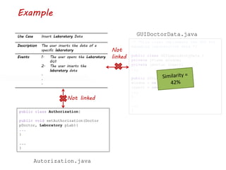 Example
/* *This class implements the GUI for
managing laboratories data */
public class GUILaboratoryData {
private jFrame window;
private jButton insert;
...
public GUILaboratoryData(){
window = ne JFrame();
insert = new JButton();
...
}
...
}
Use Case Insert Laboratory Data
Description The user inserts the data of a
specific laboratory
Events 1. The user opens the Laboratory
GUI
2. The user inserts the
laboratory data
.
.
.
GUIDoctorData.java
public class Authorization{
public void setAuthorization(Doctor
pDoctor, Laboratory pLab){
...
}
...
}
Autorization.java
Not linked
Not
linked
 