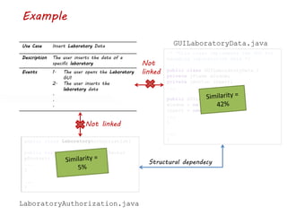 Example
/* *This class implements the GUI for
managing laboratories data */
public class GUILaboratoryData {
private jFrame window;
private jButton insert;
...
public GUILaboratoryData(){
window = ne JFrame();
insert = new JButton();
...
}
...
}
Use Case Insert Laboratory Data
Description The user inserts the data of a
specific laboratory
Events 1. The user opens the Laboratory
GUI
2. The user inserts the
laboratory data
.
.
.
GUILaboratoryData.java
Structural dependecy
public class LaboratoryAuthorization{
public void setAuthorization(Doctor
pDoctor){
...
}
...
}
LaboratoryAuthorization.java
Not linked
Not
linked
 