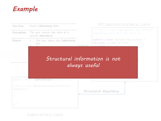 Example
/* *This class implements the GUI for
managing laboratories data */
public class GUILaboratoryData {
private jFrame window;
private jButton insert;
...
public GUILaboratoryData(){
window = ne JFrame();
insert = new JButton();
...
}
...
}
Use Case Insert Laboratory Data
Description The user inserts the data of a
specific laboratory
Events 1. The user opens the Laboratory
GUI
2. The user inserts the
laboratory data
.
.
.
GUILaboratoryData.java
Structural dependecy
public class LaboratoryAuthorization{
public void setAuthorization(Doctor
pDoctor){
...
}
...
}
Laboratory.java
Not linked
linked
Structural information is not
always useful
 