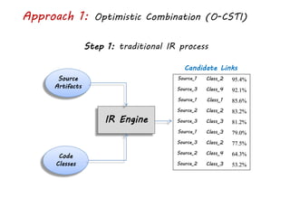 Approach 1: Optimistic Combination (O-CSTI)
Source_1 Class_2 95.4%
Source_3 Class_4 92.1%
Source_1 Class_1 85.6%
Source_2 Class_2 83.2%
Source_3 Class_3 81.2%
Source_1 Class_3 79.0%
Source_3 Class_2 77.5%
Source_2 Class_4 64.3%
Source_2 Class_3 53.2%
Code
Classes
IR Engine
Source
Artifacts
Candidate Links
Step 1: traditional IR process
 
