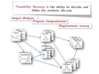 Imapct Analysis
Requirements tracing
Program Comprehension
 