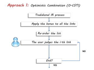 Approach 1: Optimistic Combination (O-CSTI)
End?
YES
NO
Apply the bonus to all the links
Tradidional IR process
The user judges the i-th link
Re-order the list
 
