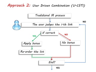 Approach 2: User Driven Combination (U-CSTI)
Tradidional IR process
The user judges the i-th link
if correct
Apply bonus No bonus
Re-order the list
End?
YES
NO
YES
NO
 