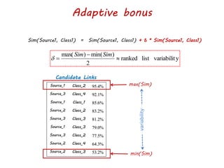 Adaptive bonus
Sim(Source1, Class1) = Sim(Source1, Class1) + δ * Sim(Source1, Class1)
yvariabilitlistranked
2
)min()max(



SimSim

Source_1 Class_2 95.4%
Source_3 Class_4 92.1%
Source_1 Class_1 85.6%
Source_2 Class_2 83.2%
Source_3 Class_3 81.2%
Source_1 Class_3 79.0%
Source_3 Class_2 77.5%
Source_2 Class_4 64.3%
Source_2 Class_3 53.2%
Candidate Links
max(Sim)
min(Sim)
variability
 
