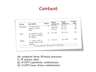 Context
We compared three IR-based processes:
1) IR process alone
2) O-CSTI (optimistic combination)
3) U-CSTI (user driven combination)
 