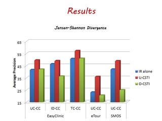 Results
Jensen-Shannon Divergence
 