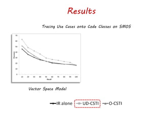 Results
Tracing Use Cases onto Code Classes on SMOS
Vector Space Model
 
