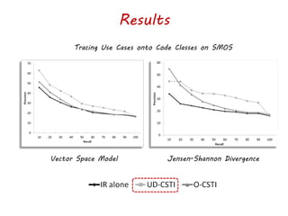Results
Tracing Use Cases onto Code Classes on SMOS
Vector Space Model Jensen-Shannon Divergence
 
