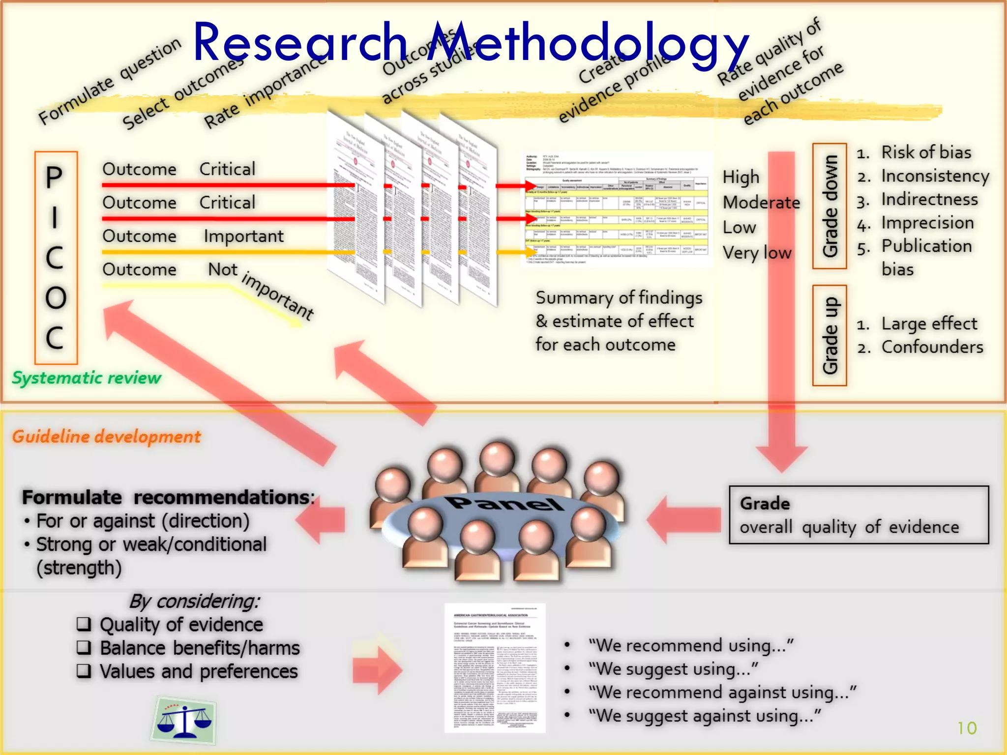 Research Methodology




                       10
 