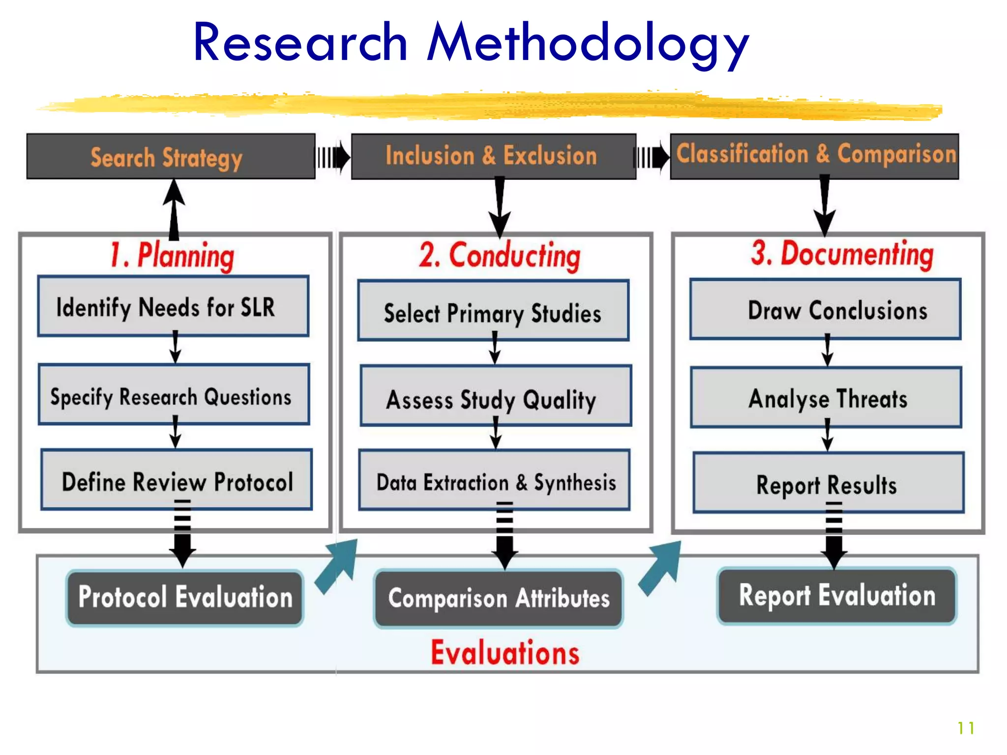 Research Methodology




                       11
 