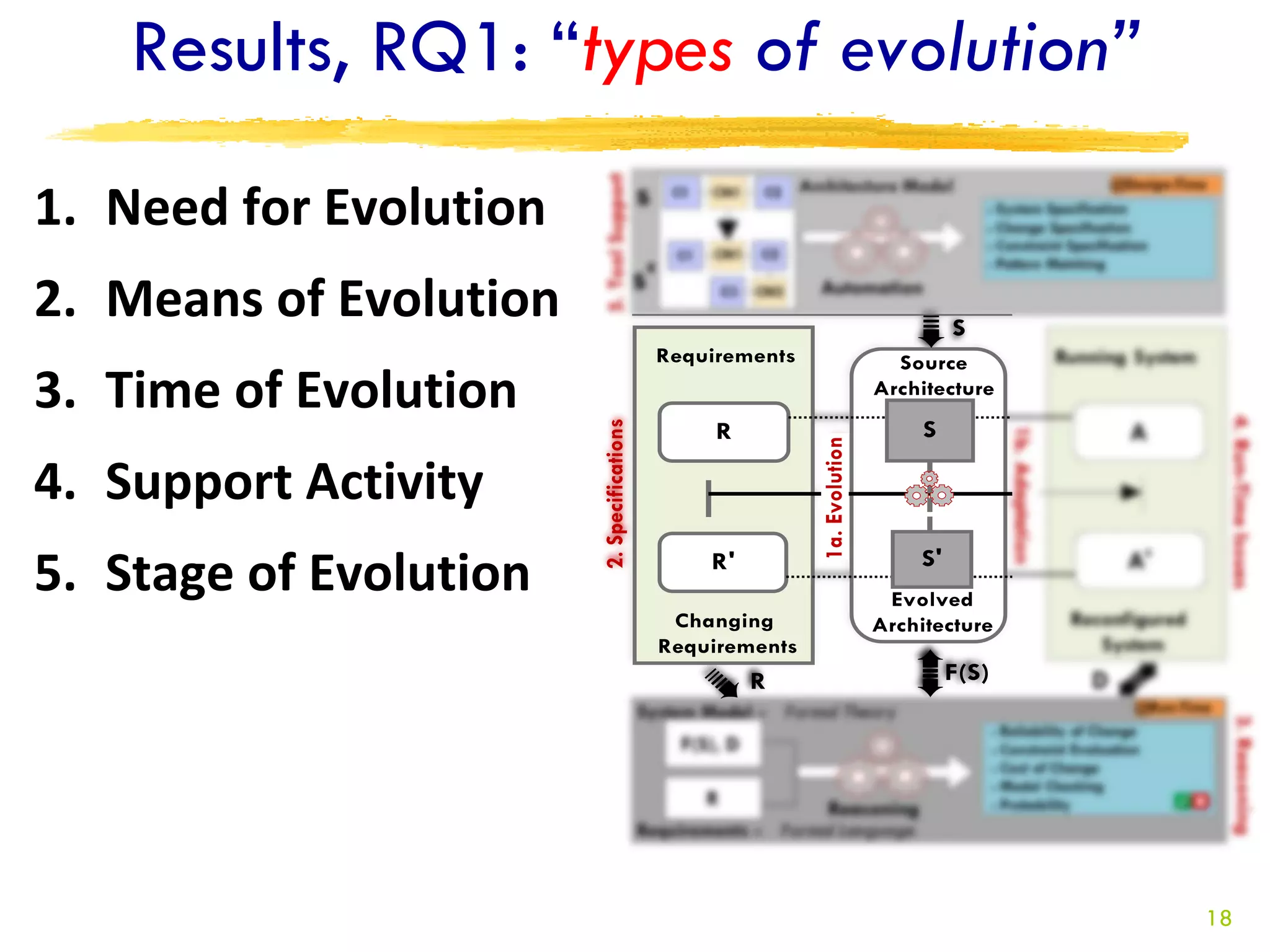 Results, RQ1: “types of evolution”
1. Need for Evolution
2. Means of Evolution
3. Time of Evolution
4. Support Activity
5. Stage of Evolution




                                         18
 