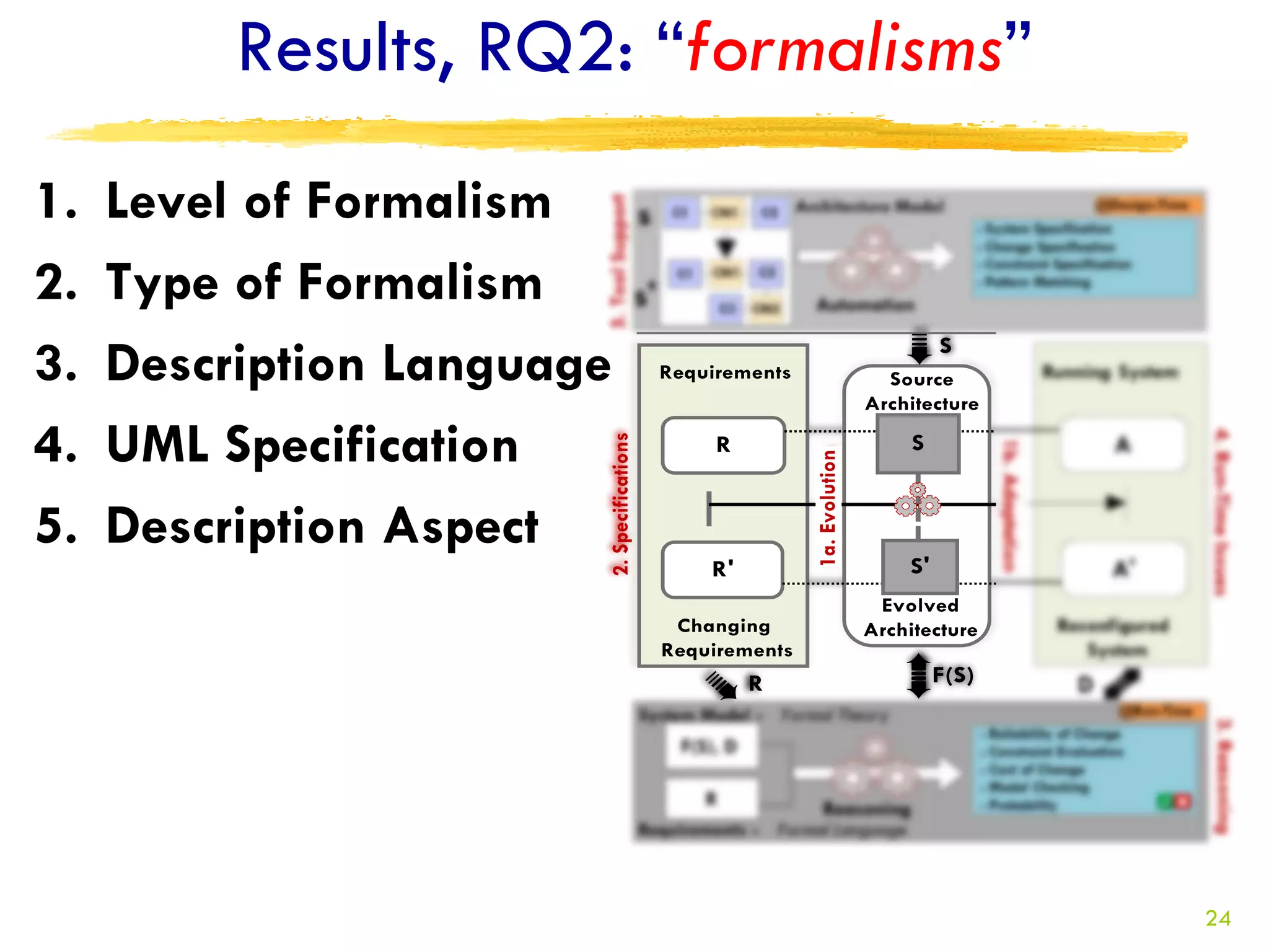 Results, RQ2: “formalisms”
1.   Level of Formalism
2.   Type of Formalism
3.   Description Language
4.   UML Specification
5.   Description Aspect




                                       24
 