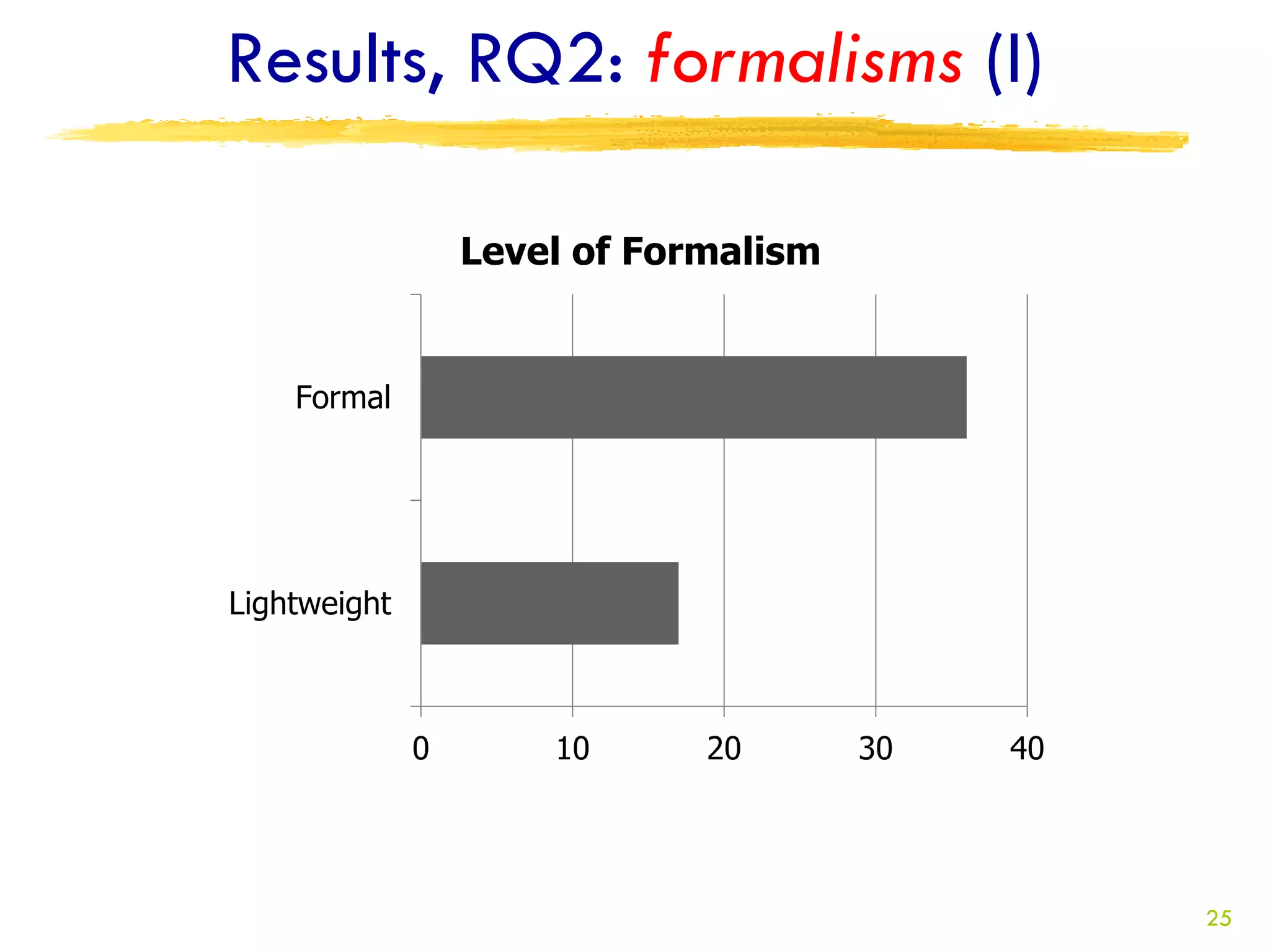 Results, RQ2: formalisms (I)

                  Level of Formalism


    Formal




Lightweight



              0       10      20       30   40




                                                 25
 