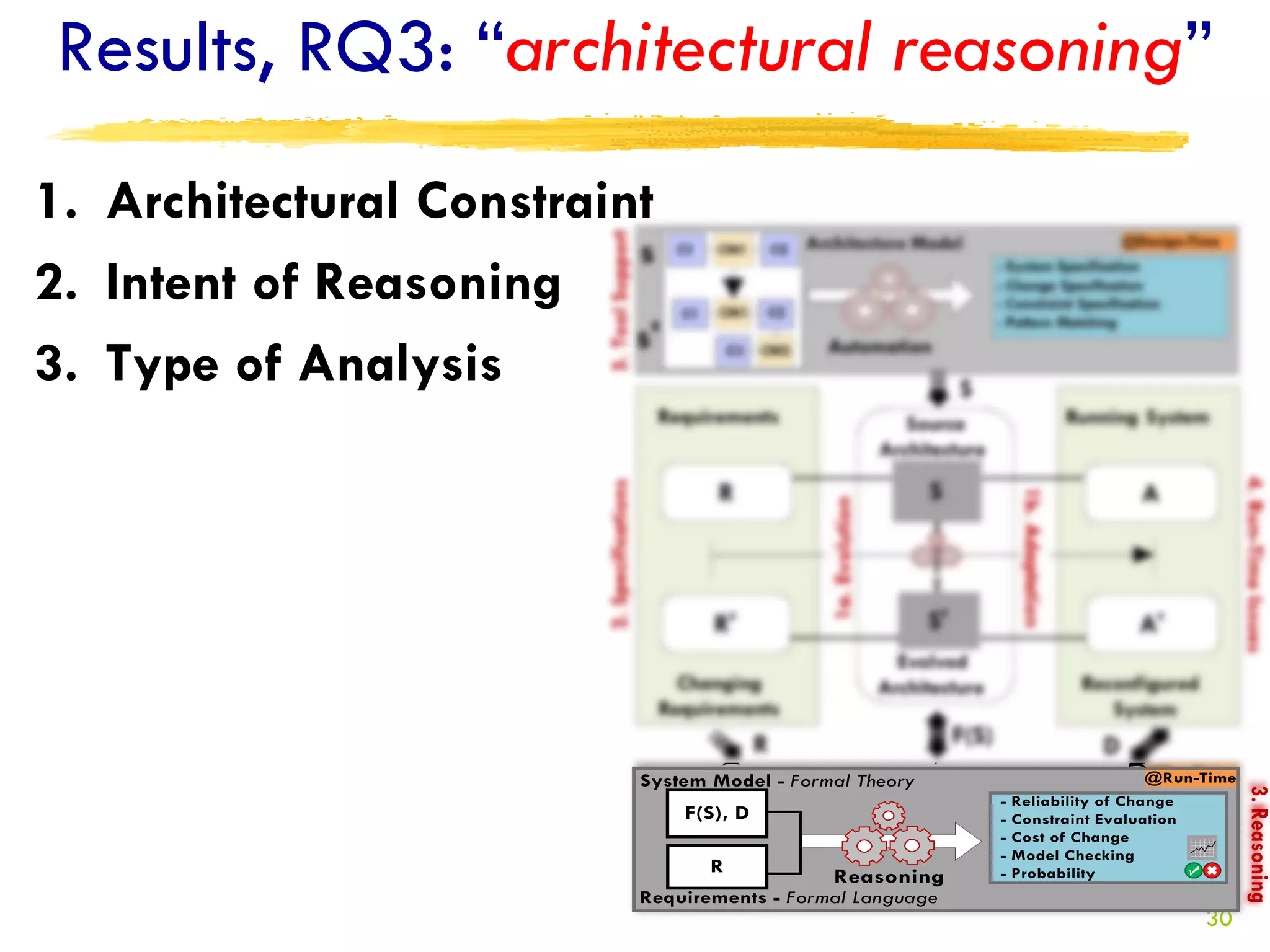 Results, RQ3: “architectural reasoning”
1. Architectural Constraint
2. Intent of Reasoning
3. Type of Analysis




                                      30
 