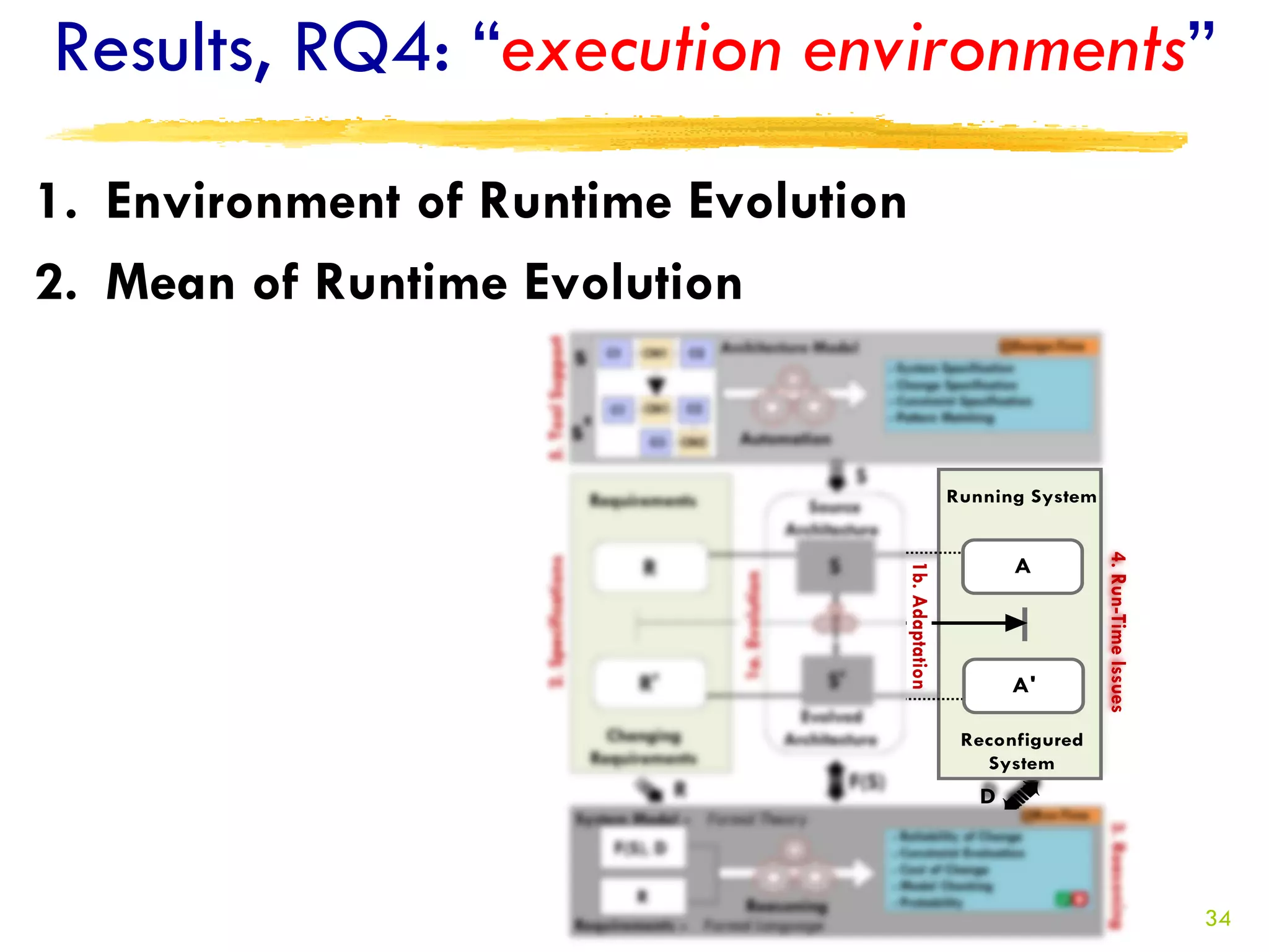 Results, RQ4: “execution environments”
1. Environment of Runtime Evolution
2. Mean of Runtime Evolution




                                      34
 