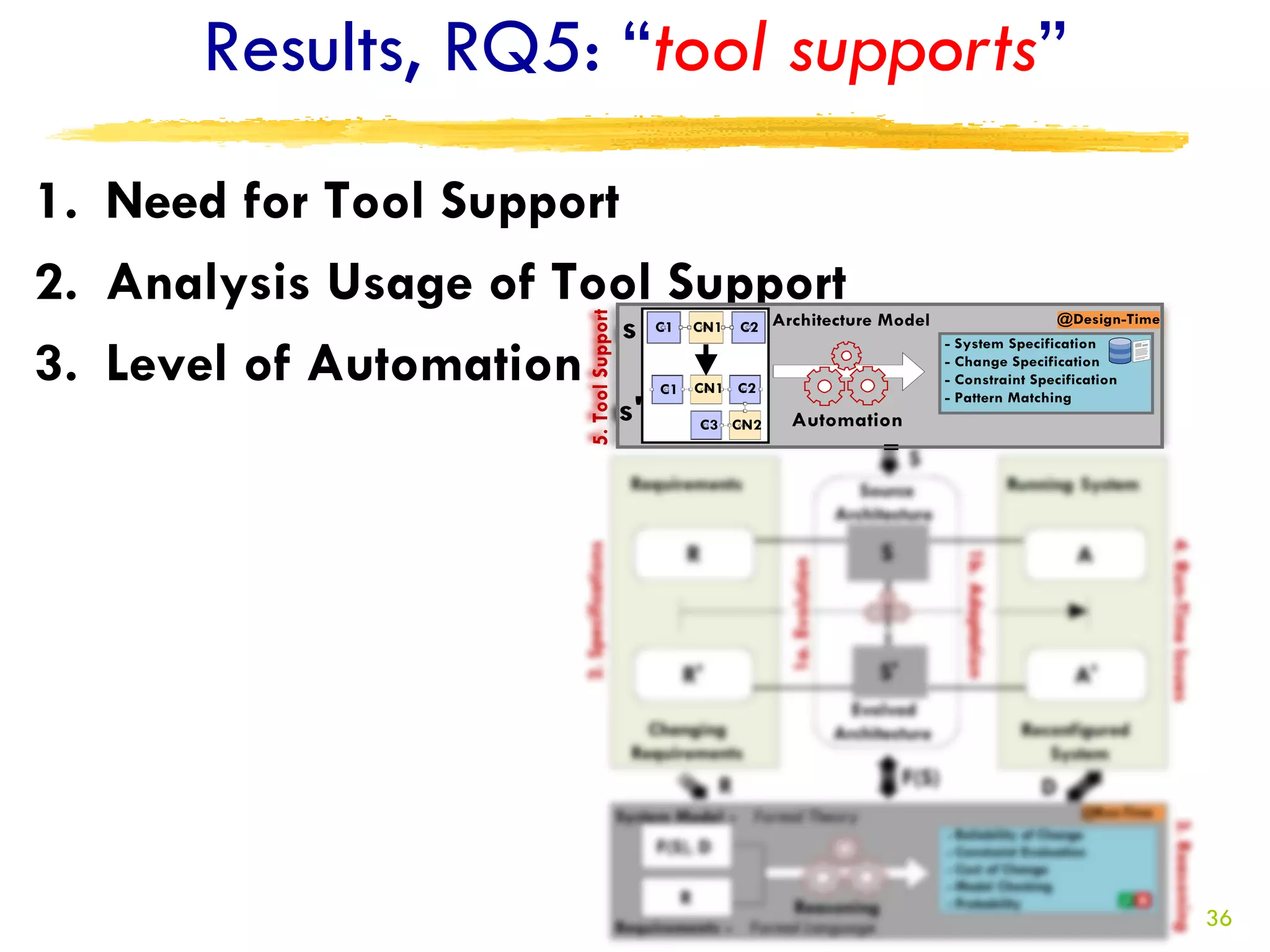 Results, RQ5: “tool supports”
1. Need for Tool Support
2. Analysis Usage of Tool Support
3. Level of Automation




                                      36
 