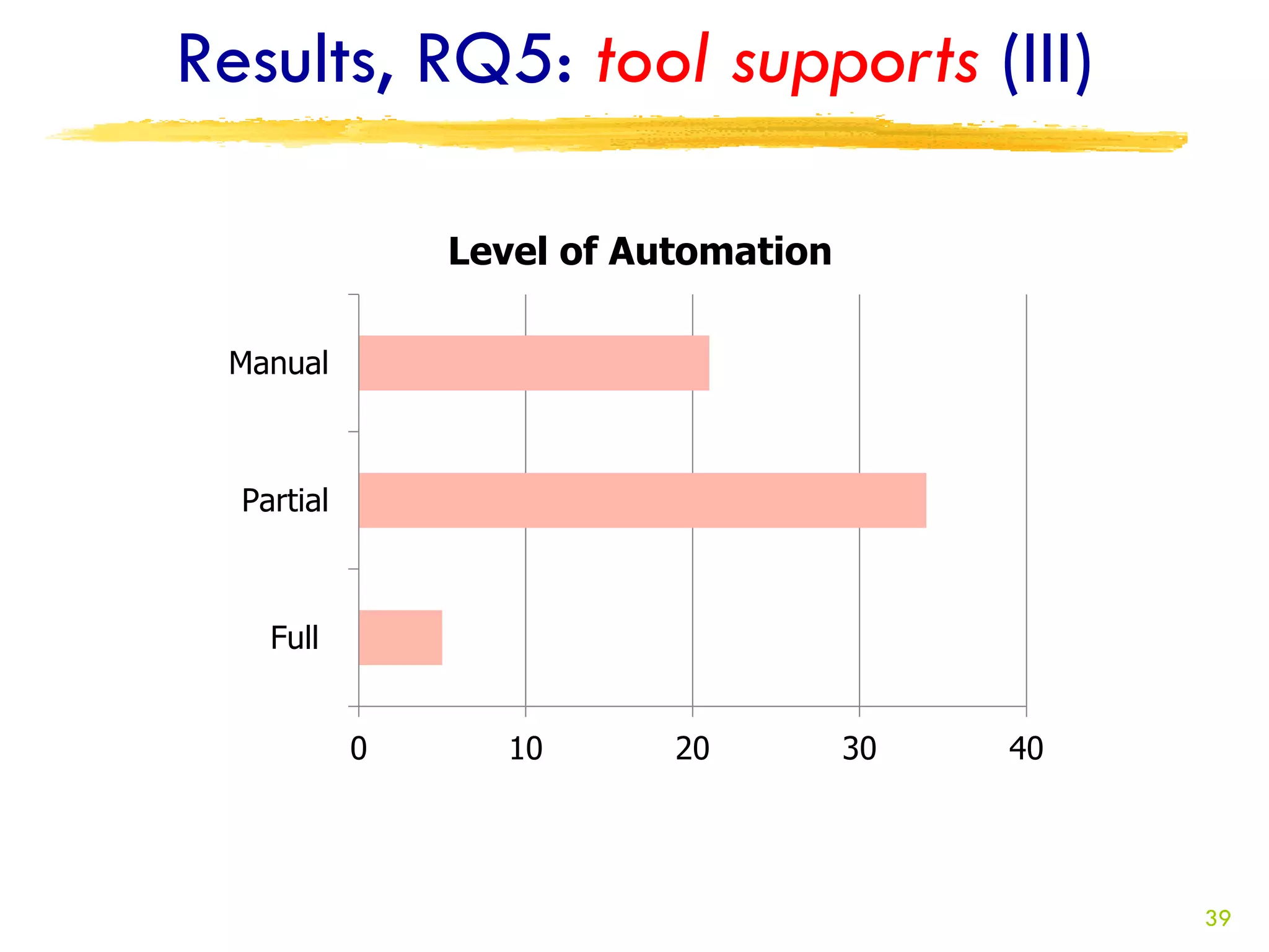 Results, RQ5: tool supports (III)

                Level of Automation

 Manual



  Partial



    Full


            0     10       20         30   40




                                                39
 