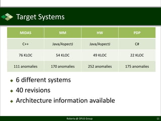 Target Systems
       MIDAS            MM                           HW           PDP

        C++         Java/AspectJ              Java/AspectJ         C#

      76 KLOC         54 KLOC                       49 KLOC     22 KLOC

    111 anomalies   170 anomalies            252 anomalies    175 anomalies


    6 different systems
    40 revisions
    Architecture information available

                             Roberta @ OPUS Group                             11
 