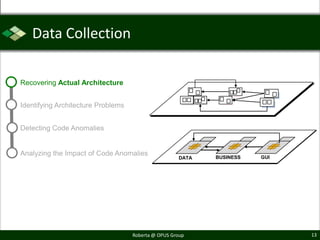 Data Collection

Recovering Actual Architecture


Identifying Architecture Problems


Detecting Code Anomalies


Analyzing the Impact of Code Anomalies                DATA
                                                             BUSINESS   GUI
                                                     DATA




                                    Roberta @ OPUS Group                      13
 