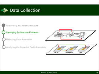 Data Collection

Recovering Actual Architecture


Identifying Architecture Problems


Detecting Code Anomalies


Analyzing the Impact of Code Anomalies

                                                    DATA   BUSINESS   GUI




                                    Roberta @ OPUS Group                    14
 