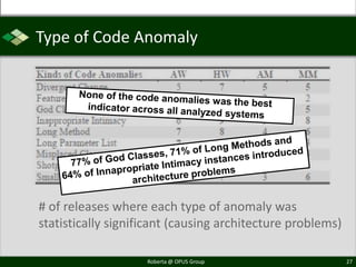 Type of Code Anomaly




# of releases where each type of anomaly was
statistically significant (causing architecture problems)

                    Roberta @ OPUS Group                    27
 