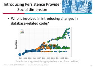 Introducing	
  Persistence	
  Provider 
Social	
  dimension

Developer

• Who	
  is	
  involved	
  in	
  introducing	
  changes	
  in	
  
database-­‐related	
  code?

Bubble	
  size	
  =	
  log(monthly	
  aggregated	
  number	
  of	
  touched	
  ﬁles)
February	
  2014	
  -­‐	
  CSMR-­‐WCRE	
  So3ware	
  EvoluIon	
  Week,	
  Antwerp,	
  Belgium

12

 