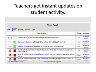 Teachers get instant updates on
student activity.
 