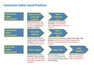 Contractor safety management system yanag diupload oleh Kontraktor | PPTX