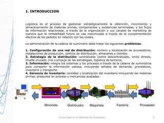 1. INTRODUCCION

Logística es el proceso de gestionar estratégicamente la obtención, movimiento y
almacenamiento de materias primas, componentes y existencias terminadas, y los flujos
de información relacionada, a través de la organización y sus canales de marketing de
manera que la rentabilidad futura se vea maximizada a través de la cumplimentación
efectiva de los pedidos en relación con los costes.
La administración de la cadena de suministro debe tratar los siguientes problemas:
1. Configuración de una red de distribución: número y localización de proveedores,
instalaciones de producción, centros de distribución, almacenes y clientes.
2. Estrategia de la distribución: centralizado contra descentralizado, envío directo,
muelle cruzado, tire o empuje de las estrategias, logística de terceros.
3. Información: integra los sistemas y los procesos a través de la cadena de suministros
para compartir la información valiosa, incluyendo señales de demanda, pronósticos,
inventario y transporte.
4. Gerencia de inventario: cantidad y localización del inventario incluyendo las materias
primas, productos en proceso y mercancías acabadas.

Minorista

Distribuidor

Mayorista

Curso Superior en Modelos de Simulación

Factoría

Proveedor

3

 