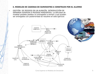 4. MODELOS DE CADENAS DE SUMINISTRO A CONSTRUIR POR EL ALUMNO
•

GESTIÓN DE PEDIDOS EN UN ALMACÉN. INTRODUCCIÓN DE
DEMANDA DIFERIDA O PEDIDOS PENDIENTES. La dificultad de
modelar posibles pedidos no entregados a tiempo y que puedan
ser entregados con posterioridad se resuelve en este ejercicio

ALMACÉN
FABRICANTE

ENTREGA DE
PRODUCTOS
MINORISTA

SALIDA
PRODUCTOS
FABRICANTE

ALMACÉN
MINORISTA

ORDENES
REABASTECIMIENTO

SALIDA DE
PRODUCTOS
CLIENTE
NIVEL DE
SERVICIO
PEDIDOS EN
FIRME
PEDIDOS
PENDIENTES

TAMAÑO DE
LOTE

STOCK DE
SEGURIDAD
TIEMPO DE
SUMINISTRO

SALIDA PEDIDOS
PENDIENTES

NUMERO DE
SIMULACIONES

DEMANDA DEL
CLIENTE

Curso Superior en Modelos de Simulación

9

 