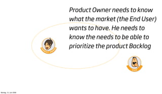 Product Owner needs to know
                        what the market (the End User)
                        wants to have. He needs to
                        know the needs to be able to
                        prioritize the product Backlog




Montag, 15. Juni 2009
 