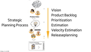 ©
                            2009




                                                                                                                         Sprint # 1                                                         Sprint # 2


                                                                                                                Vision
                                                                                      9:00

                                                                                                                                              .......                                                          .......




                                                                                                   Sprint Planning 1




                                                                                                                                                                   Sprint Planning 1
                                      CU
                                           STO MER




                                                                                                                Product Backlog
                                                                                                                       Do your Daily Scrum every day!                                   Do your Daily Scrum every day!
                                                        M
                                                            ANAGER



                                 Product Idea

      Strategic                                                                      12:00
                                                                                                                Prioritization
  Planning Process                                                                                              Estimation




                                                                                                                                                     Review




                                                                                                                                                                                                                      Review
                                                                                                                                                     Sprint




                                                                                                                                                                                                                      Sprint
                                                                                                   Sprint Planning 2




                                                                                                                                                                   Sprint Planning 2
                                                       VISION
                                                                                                                Velocity Estimation




                                                                                                                                               spective




                                                                                                                                                                                                                spective
                                                                                                                                               Retro-




                                                                                                                                                                                                                Retro-
                            PR




                                             ER




                                                                                                                                               Sprint




                                                                                                                                                                                                                Sprint
                             O                N




                                                                                                                Releaseplanning
                                 DU
                                      CT OW




                                                        SC




                                                                           R
                                                            R                  E
                                                                UM         T
                                                                     MAS
                                                                                     18:00
                                             TEAM

                                                                                           Day 1



                             Product Backlog                                       Estimation




                                                                                                            Estimation




                                                                                                                                        Estimation




                                                                                                                                                                                       Estimation




                                                                                                                                                                                                         Estimation
                                      prioritized                                  Meeting




                                                                                                            Meeting




                                                                                                                                        Meeting




                                                                                                                                                                                       Meeting




                                                                                                                                                                                                         Meeting
                                                  PB                                                                            PB                            PB                                                               PB




Montag, 15. Juni 2009
 