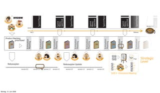 Sp




                                                                                                                                                  Sp




                                                                                                                                                                                                                                 Sp


                                                                                                                                                                                                                                                      Estimation Meeti
                                                           12:00




                                                                                                                                 Review




                                                                                                                                                                                                            Review




                                                                                                                                                                                                                                                                                            Review
                                                                                                                                 Sprint




                                                                                                                                                                                                            Sprint




                                                                                                                                                                                                                                                                                            Sprint
                                                                               Sprint Planning 2




                                                                                                                                                  Sprint Planning 2




                                                                                                                                                                                                                                 Sprint Planning 2




                                                                                                                                                                                                                                                                                                                          Sprint Planning 2
                                VISION




                                                                                                                           spective




                                                                                                                                                                                                       spective




                                                                                                                                                                                                                                                                                       spective
                                                                                                                           Retro-




                                                                                                                                                                                                       Retro-




                                                                                                                                                                                                                                                                                       Retro-




                                                                                                                                                                                                                                                                                                                                                                Retro-
     PR




                   ER




                                                                                                                           Sprint




                                                                                                                                                                                                       Sprint




                                                                                                                                                                                                                                                                                       Sprint




                                                                                                                                                                                                                                                                                                                                                                Sprint
      O                N
          DU
               CT OW
                                 SC




                                                 R



                                  R                  E
                                      UM
                                           MAS
                                                 T                                                                                                                                                                                                                                                                                                Version 1.2
                                                           18:00
                   TEAM

                                                                 Day 1                                                                                                                                                                                                                                               Release



      Product Backlog
                                                         Estimation




                                                                                        Estimation




                                                                                                                    Estimation




                                                                                                                                                                       Estimation




                                                                                                                                                                                               Estimation




                                                                                                                                                                                                                                         Estimation




                                                                                                                                                                                                                                                                               Estimation




                                                                                                                                                                                                                                                                                                                         Estimation
               prioritized
                                                         Meeting




                                                                                        Meeting




                                                                                                                    Meeting




                                                                                                                                                                       Meeting




                                                                                                                                                                                               Meeting




                                                                                                                                                                                                                                         Meeting




                                                                                                                                                                                                                                                                               Meeting




                                                                                                                                                                                                                                                                                                                         Meeting
                           PB                                                                                 PB                             PB                                                                      PB                                                  PB                          PB                                          PB




                                                                                                                                                                                                                                                                                                      1
                                                                                                                                                                                                                                                                                        Under             20   100
                                                                                                                                                                                                                                                                                        stand             ?
                                                                                                                                                                                                                                                                                                         5 2


                                                                                                                                                                                                                                                                                                                                              Strategic
                                                                                                                                                                                                                                                                                                     Planning
                                                                                                                                                                                                                                                                                                      Poker
                                                                          M
                                                                              ANAGER
                                                                                                     CU
                                                                                                          STO MER          USER
                                                                                                                                                               CU
                                                                                                                                                                      STO MER
                                                                                                                                                                                         M
                                                                                                                                                                                              ANAGER                      USER                                                                       13 30
                                                                                                                                                                                                                                                                                                     40         8    Play!


                                                                                                                                                                                                                                                                                                                     3
                                                                                                                                                                                                                                                                                                                                              Level
               Releaseplan                                                                                                                Releaseplan Update                                                                                                              5
                                                                                                                                                                                                                                                                                                                     20
                                                                                                                                                                                                                                                                          8
                                                                                                                                                                                                                                                                                                                     8
                                                 version 0.0          version 1.0                  version 1.3      version 2.0             version 0.0                         version 1.0      version 1.2          version 2.0                                         13     TEAM
                                                                                                                                                                                                                                                                                                                     5

                                                                                                                                                                                                                                                                SIZE it - Estimation Meeting




Montag, 15. Juni 2009
 